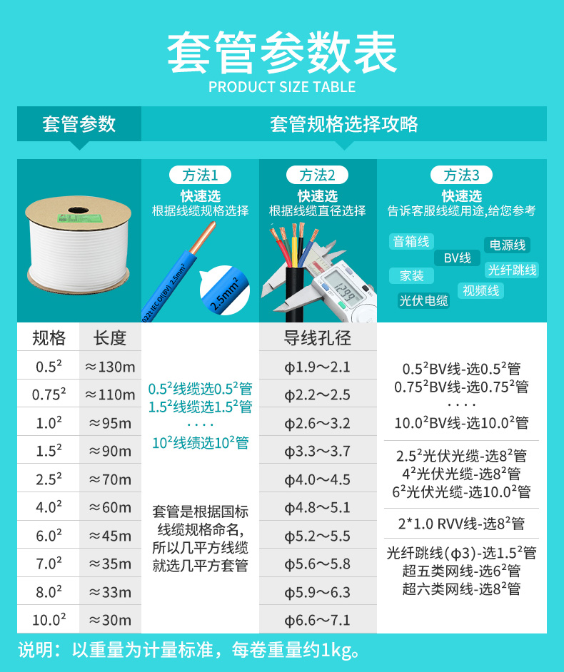 碩方PVC套管