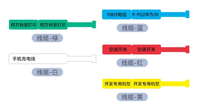 一臺能打印各種標簽和熱縮管、標識牌的碩方多功能標簽機，為企業做到了降本增效